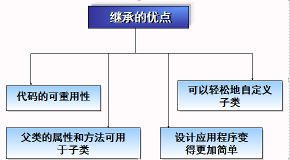 运城达内友情提示请戴口罩