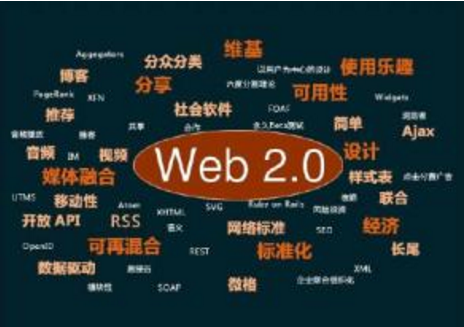 web前端面试考试中的常见问题汇总
