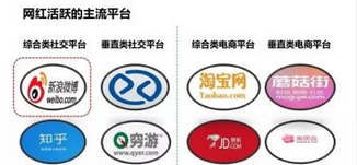 太原达内评价网红经济