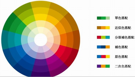 运城达内计算机培训教你如何写完美的推广文案