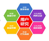 运城计算机培训如何做竞品调研